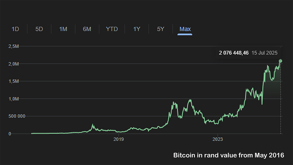Profit-taking cools Bitcoin rally | ITWeb