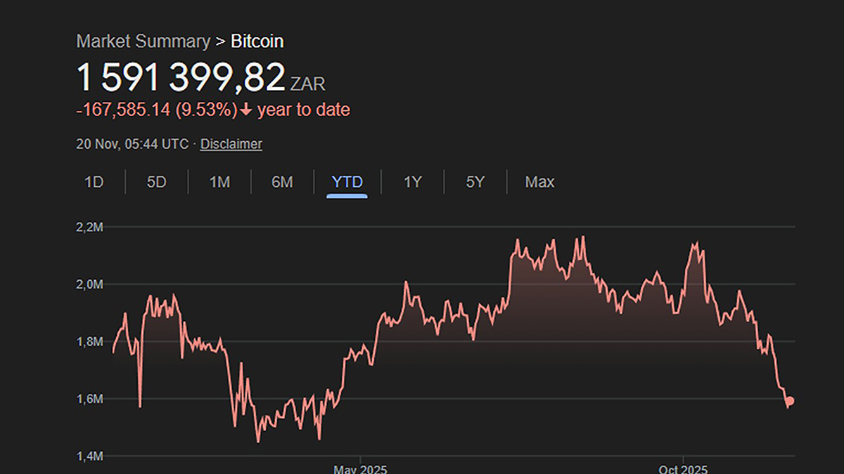 SA exchanges urge caution as Bitcoin price falls | ITWeb