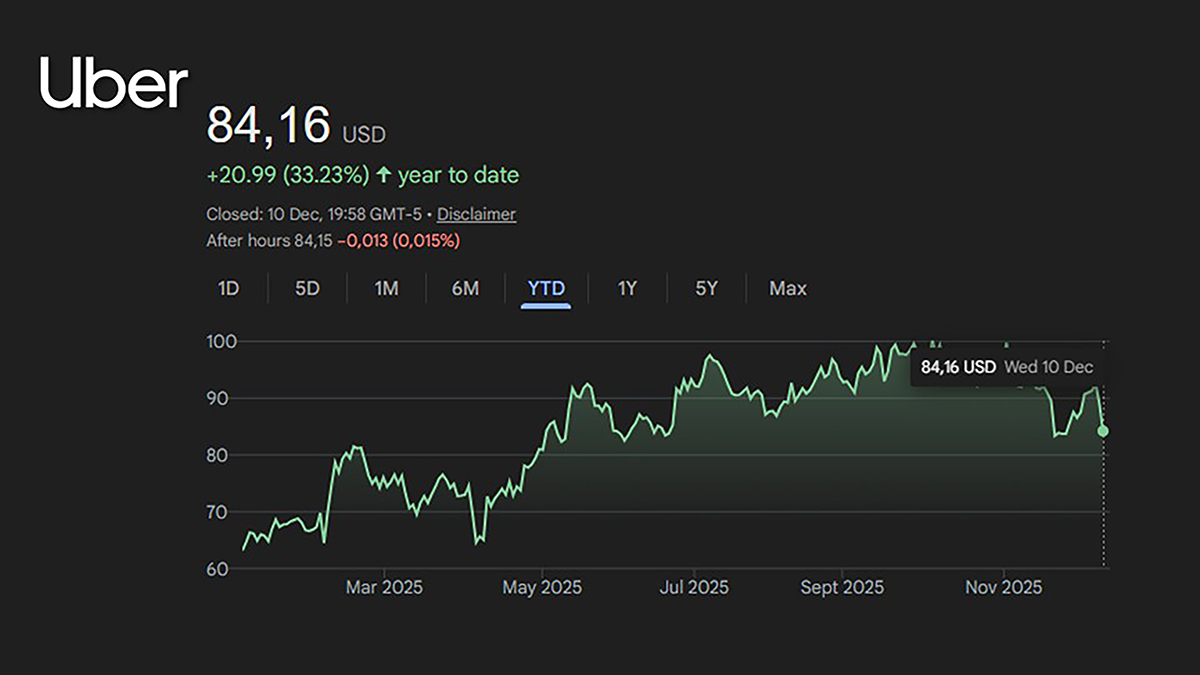From Google to Uber: Tech winners and losers in 2025 | ITWeb