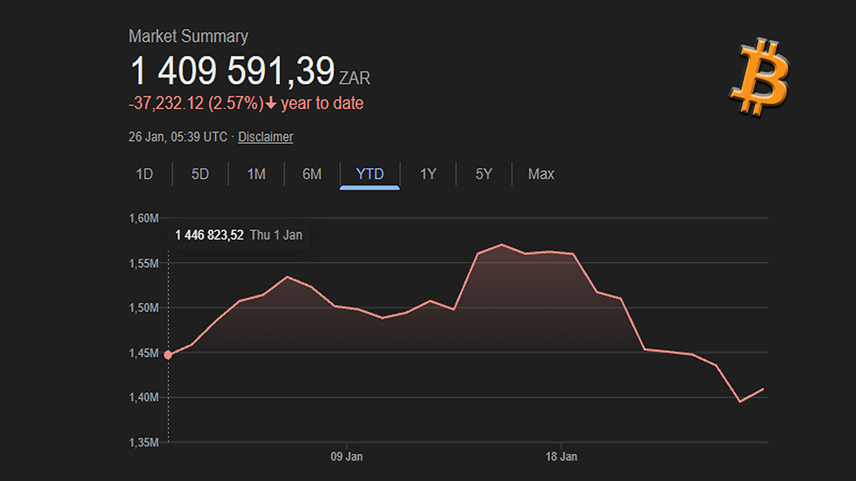 Crypto market enters 2026 with renewed confidence | ITWeb