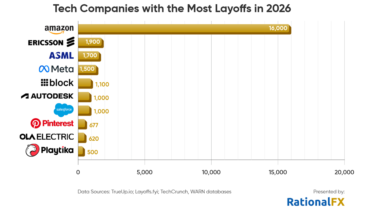 2026 Tech Layoffs: Automation’s March Shockwave