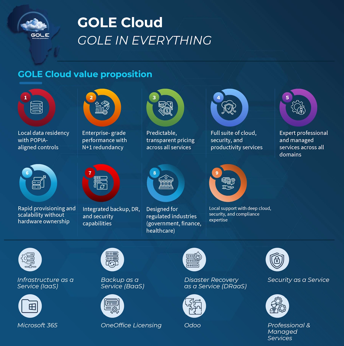 itweb.co.za - Launching GOLE Cloud: Secure, scalable, sovereign cloud platform powered by H3C