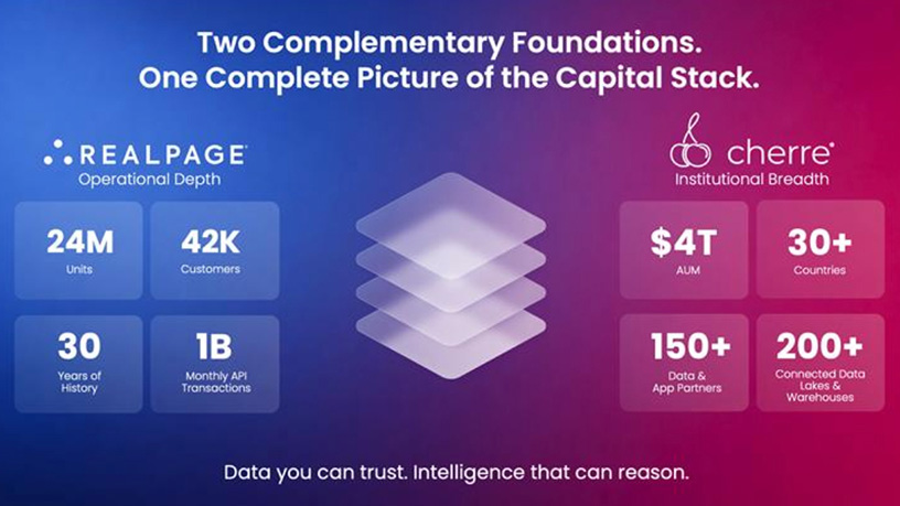 RealPage Acquires Cherre, Creating a Trusted AI-Powered Intelligence Platform Across the Full Real Estate Capital Stack